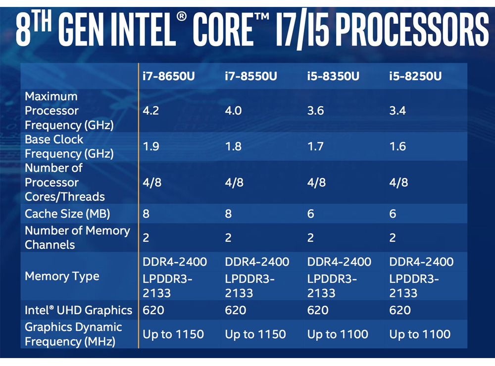 Intel 8a generación 02